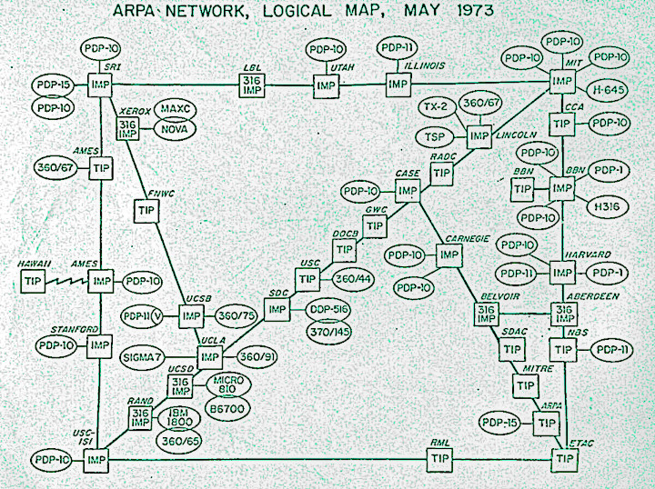 Arpanet Logical Map 1973
